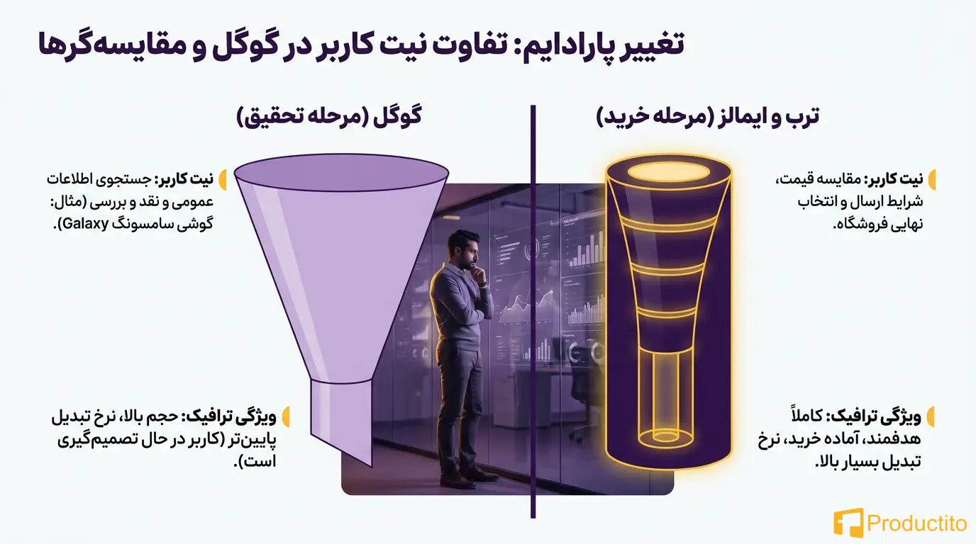 افزایش فروش در سایت فروشگاهی با ترب ، ایمالز