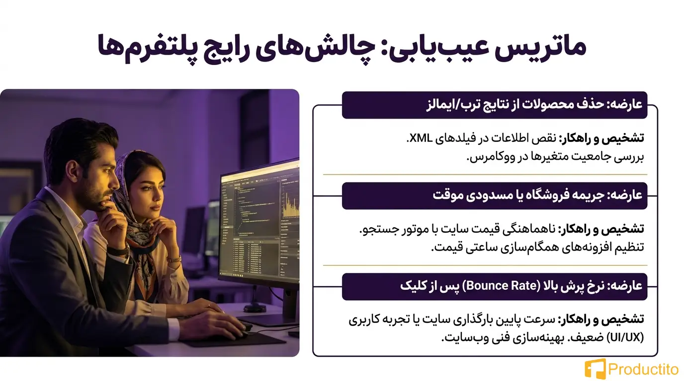 افزایش فروش در سایت فروشگاهی با ترب ، ایمالز