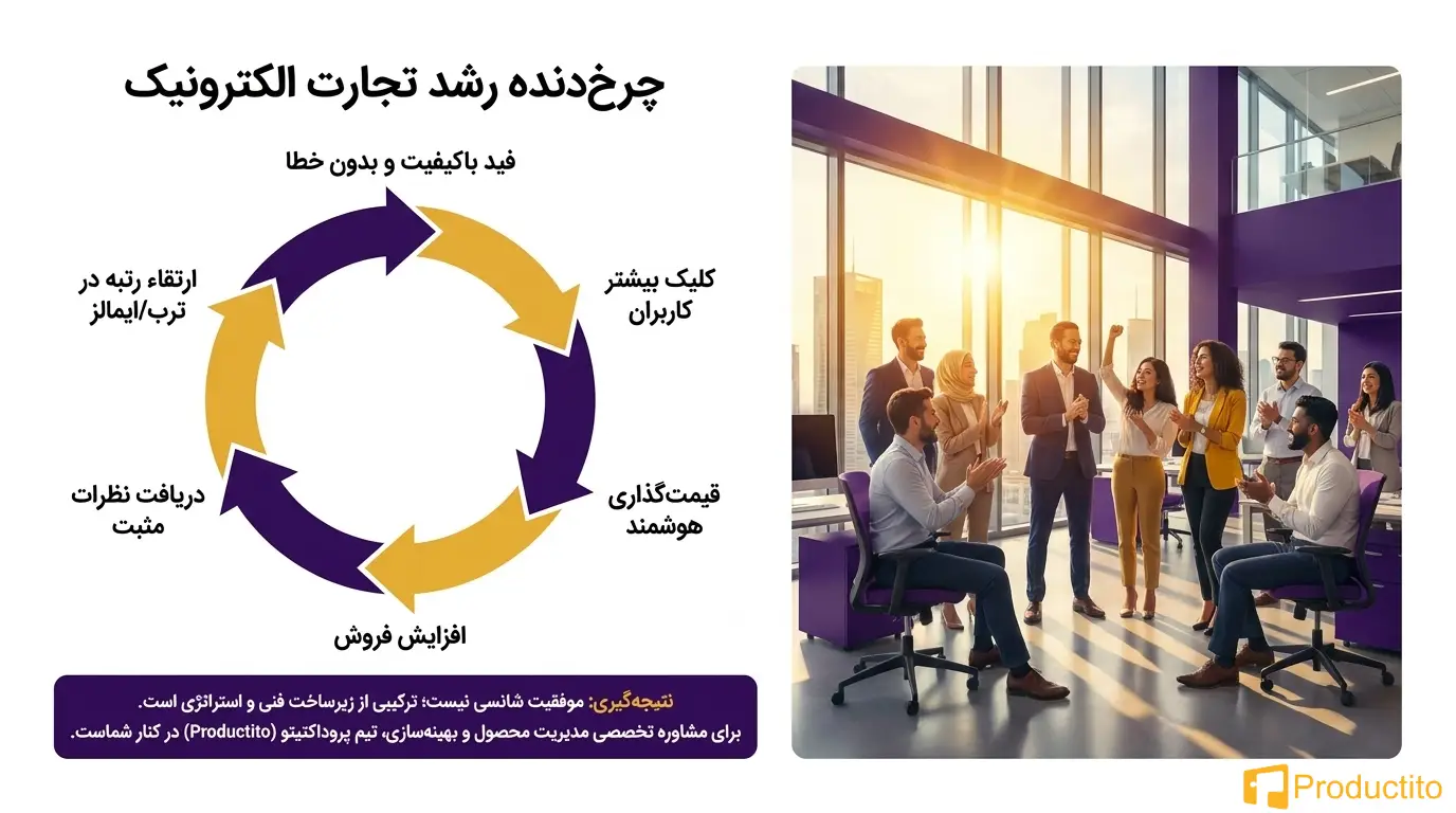 افزایش فروش در سایت فروشگاهی با ترب ، ایمالز