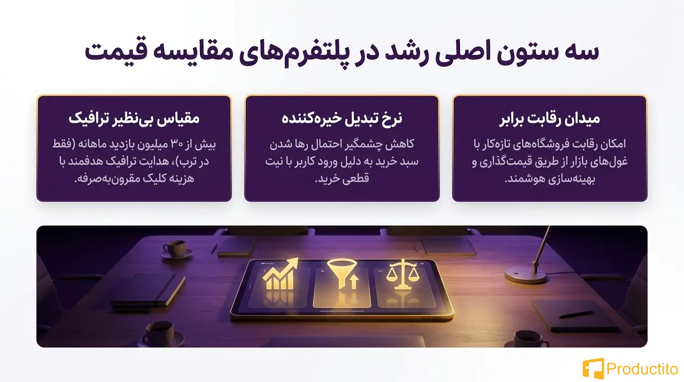 افزایش فروش در سایت فروشگاهی با ترب ، ایمالز