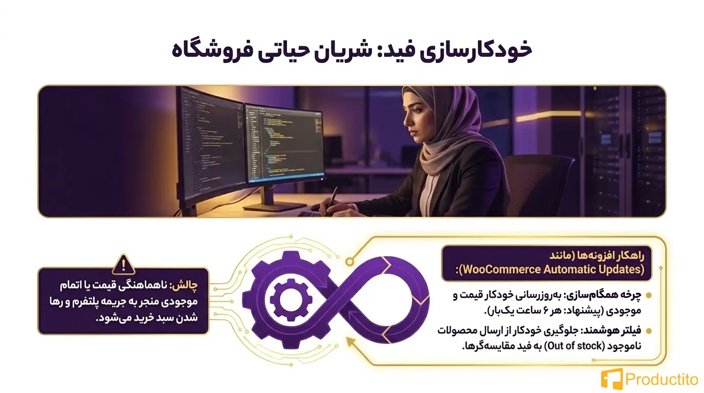افزایش فروش در سایت فروشگاهی با ترب ، ایمالز