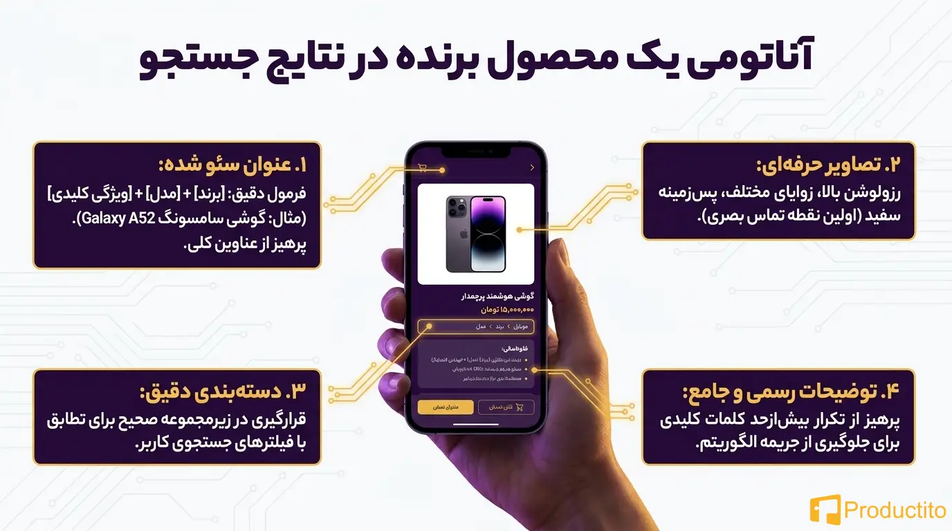 افزایش فروش در سایت فروشگاهی با ترب ، ایمالز