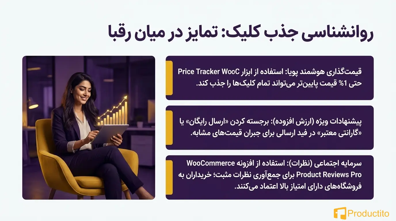 افزایش فروش در سایت فروشگاهی با ترب ، ایمالز