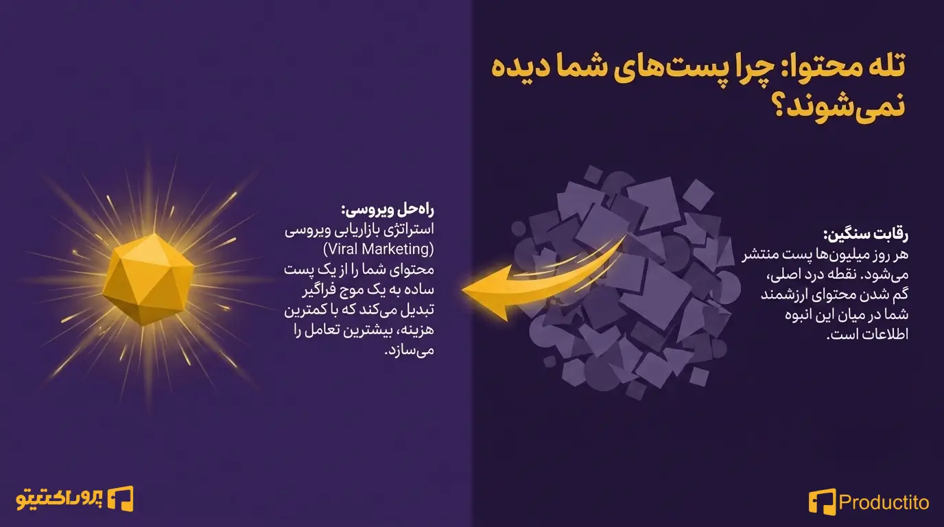 ساخت محتوای ویروسی در شبکه‌های اجتماعی