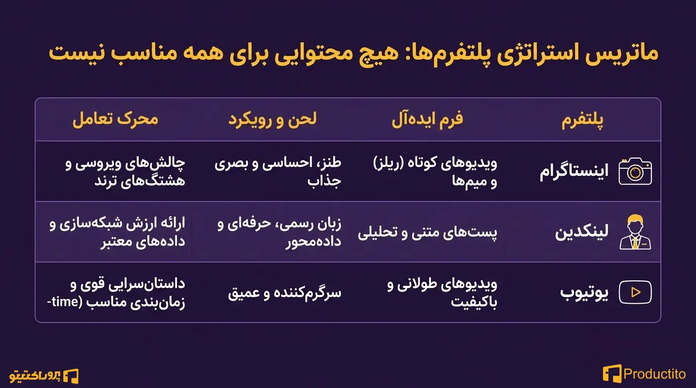 ساخت محتوای ویروسی در شبکه‌های اجتماعی