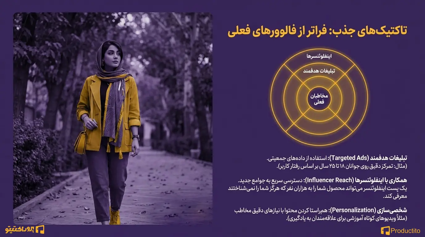 ساخت محتوای ویروسی در شبکه‌های اجتماعی