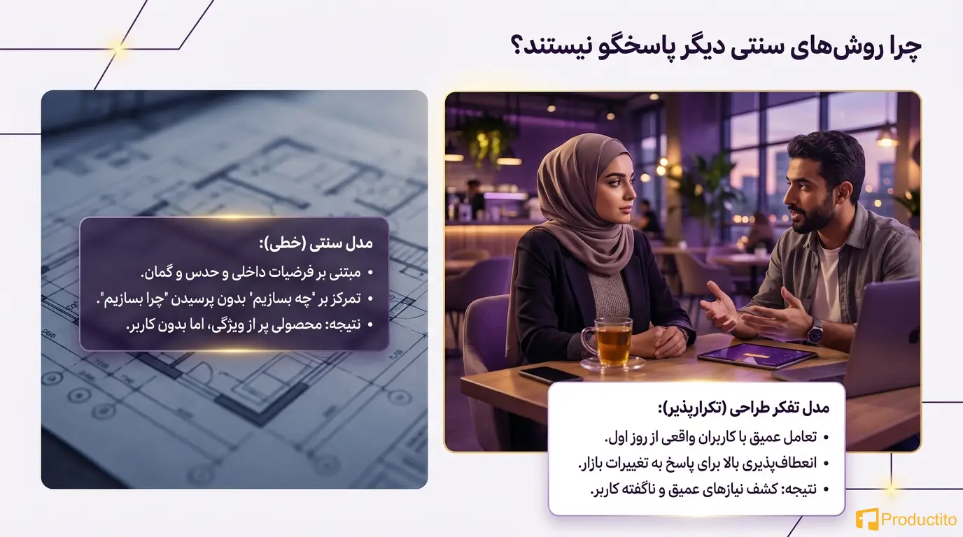 اهمیت تفکر محصول در ساخت محصولات متمرکز