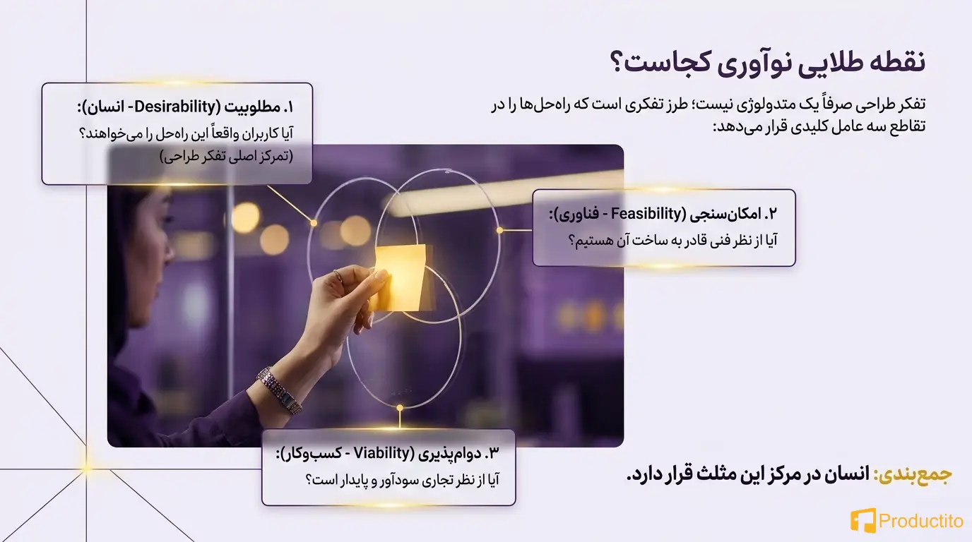 اهمیت تفکر محصول در ساخت محصولات متمرکز