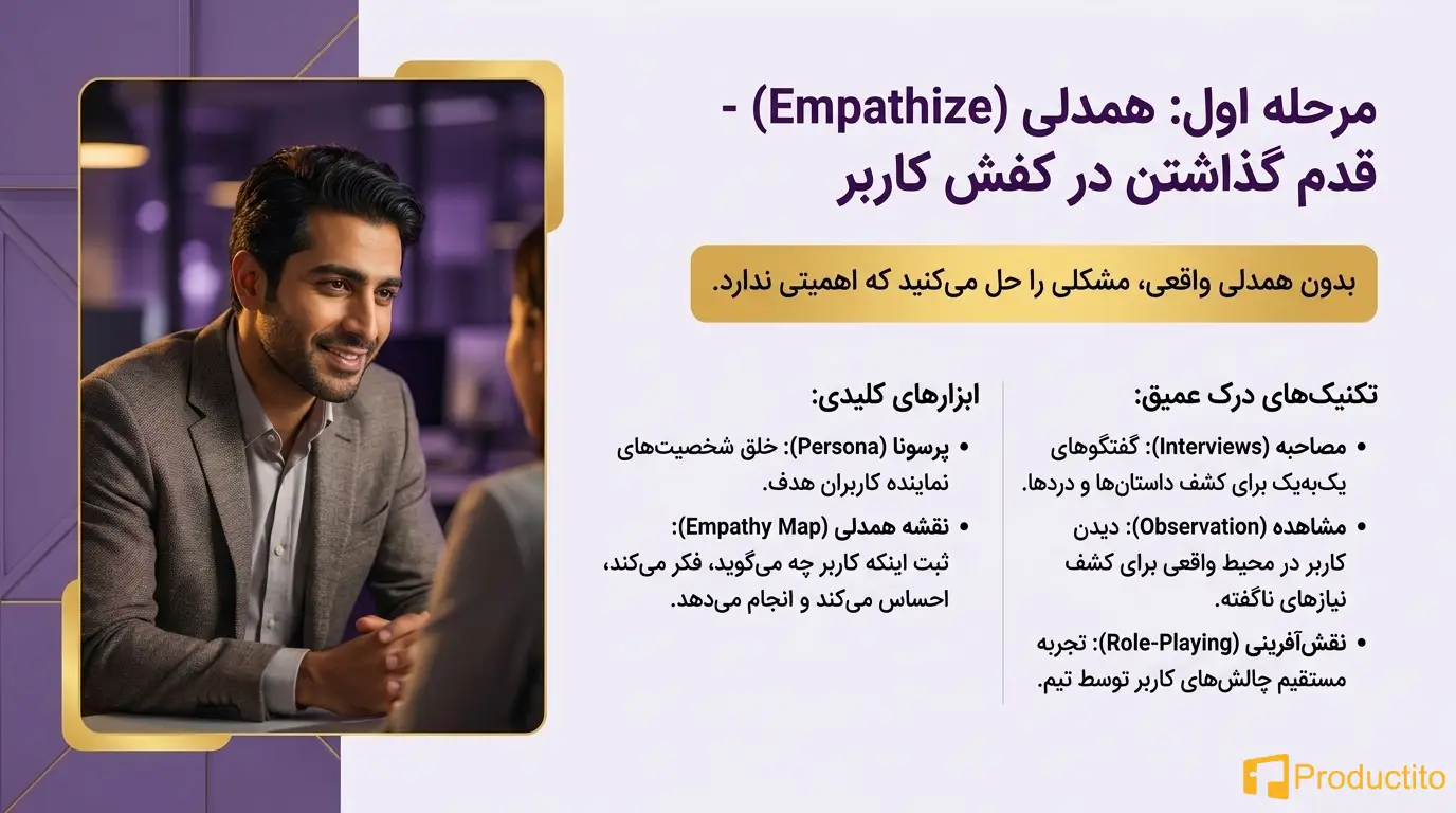 اهمیت تفکر محصول در ساخت محصولات متمرکز