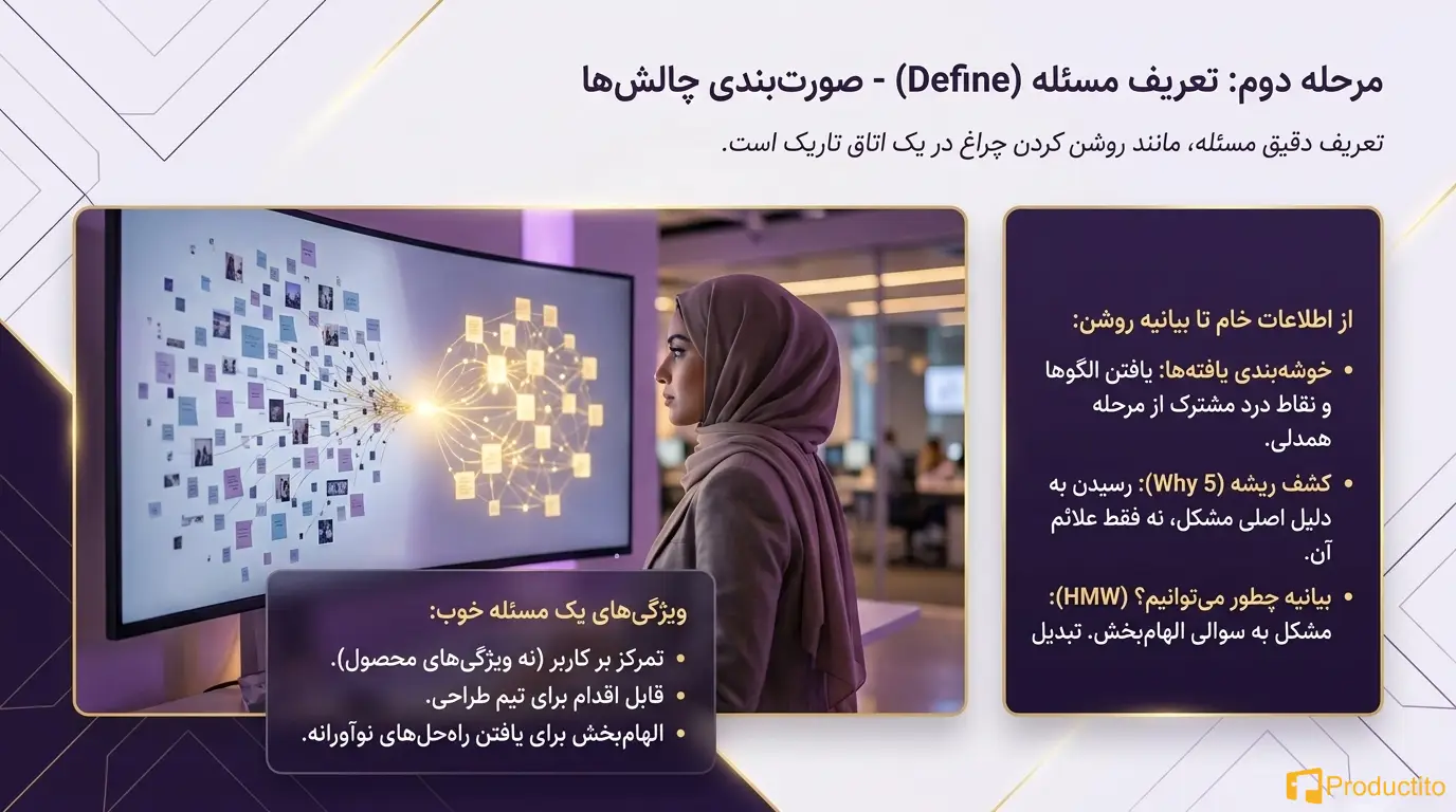 اهمیت تفکر محصول در ساخت محصولات متمرکز