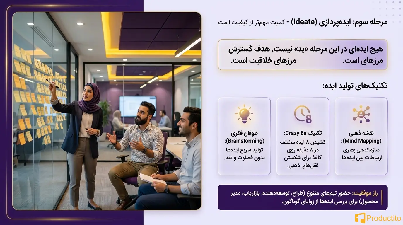 اهمیت تفکر محصول در ساخت محصولات متمرکز