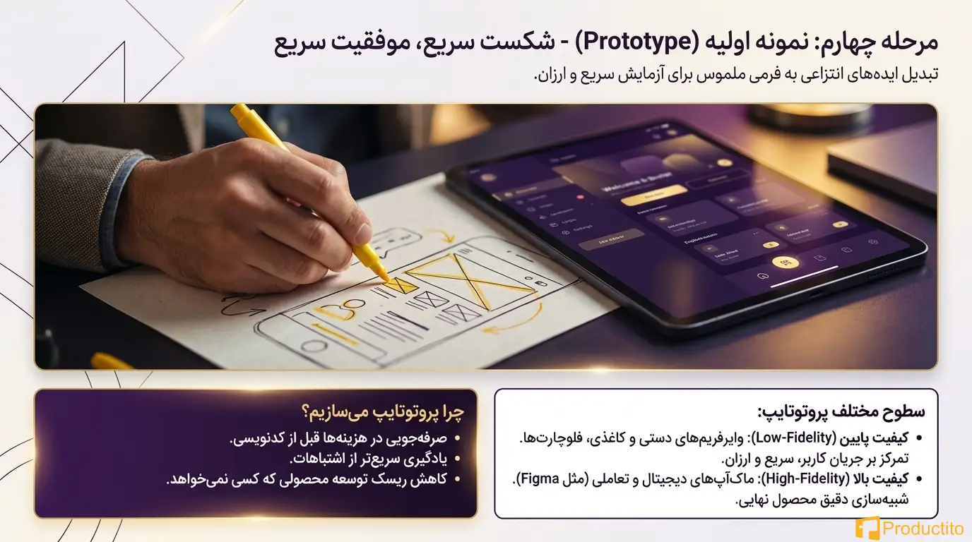 اهمیت تفکر محصول در ساخت محصولات متمرکز