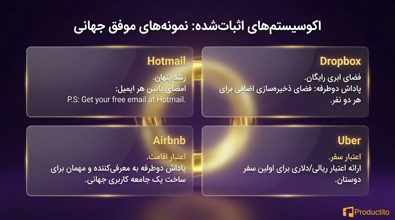 بازاریابی دهان به دهان و رشد ویروسی محصول