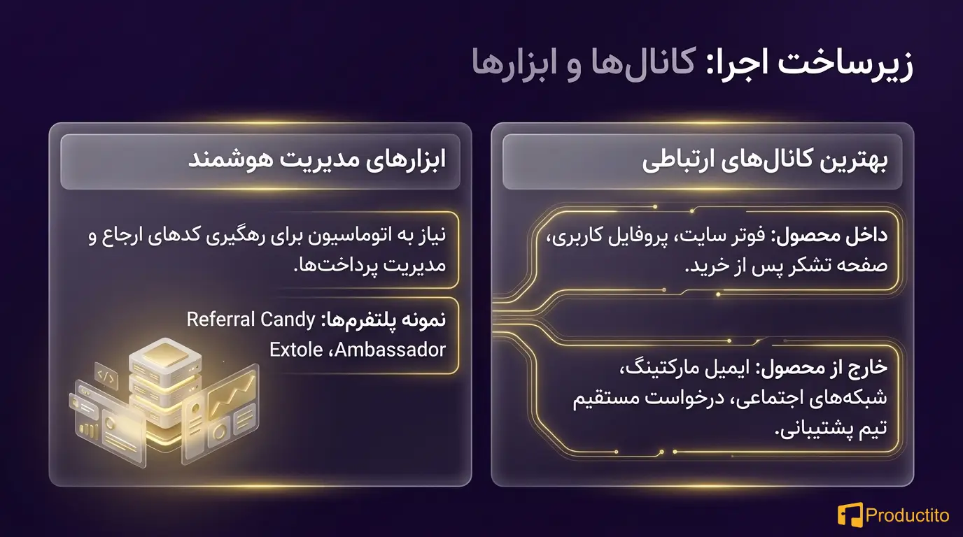 بازاریابی دهان به دهان و رشد ویروسی محصول
