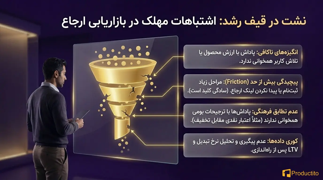 بازاریابی دهان به دهان و رشد ویروسی محصول
