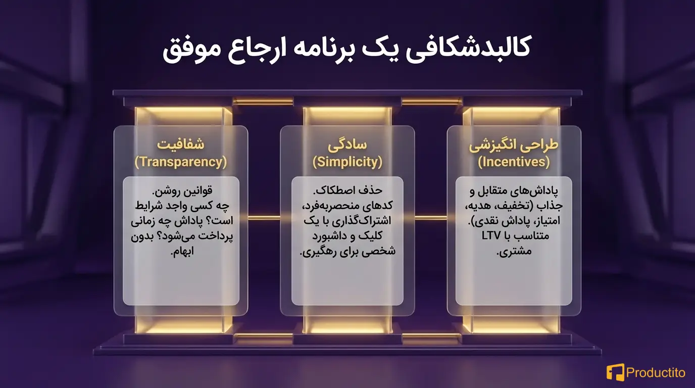 بازاریابی دهان به دهان و رشد ویروسی محصول