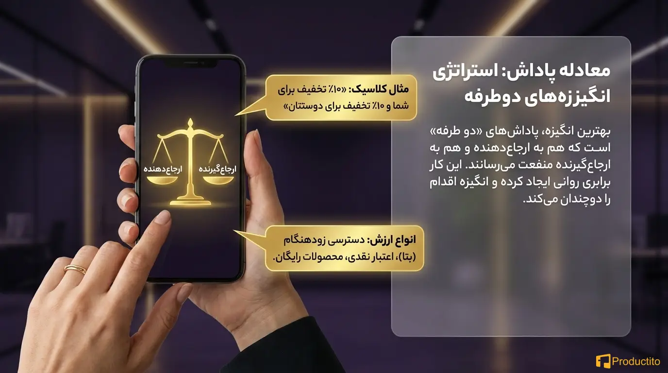 بازاریابی دهان به دهان و رشد ویروسی محصول