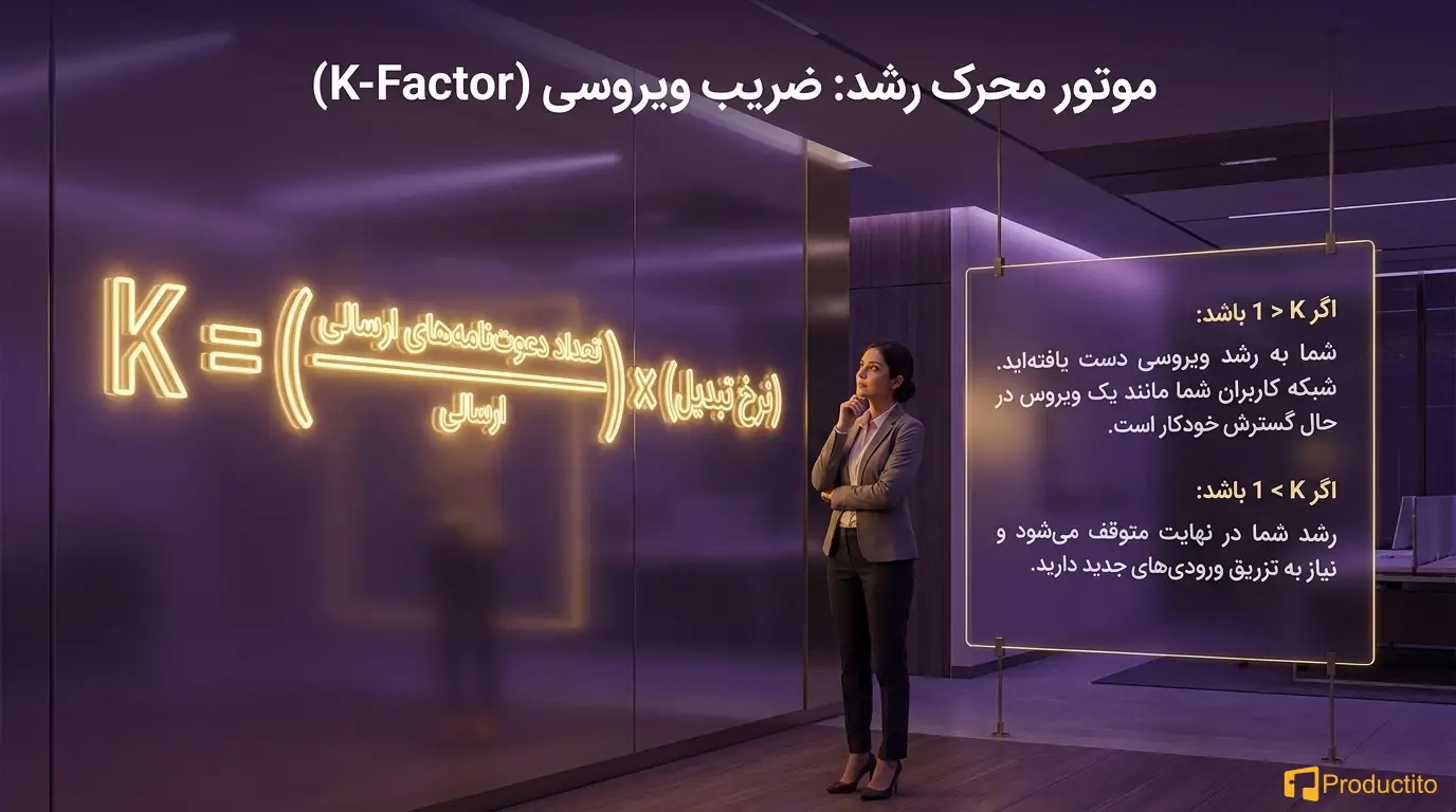 بازاریابی دهان به دهان و رشد ویروسی محصول