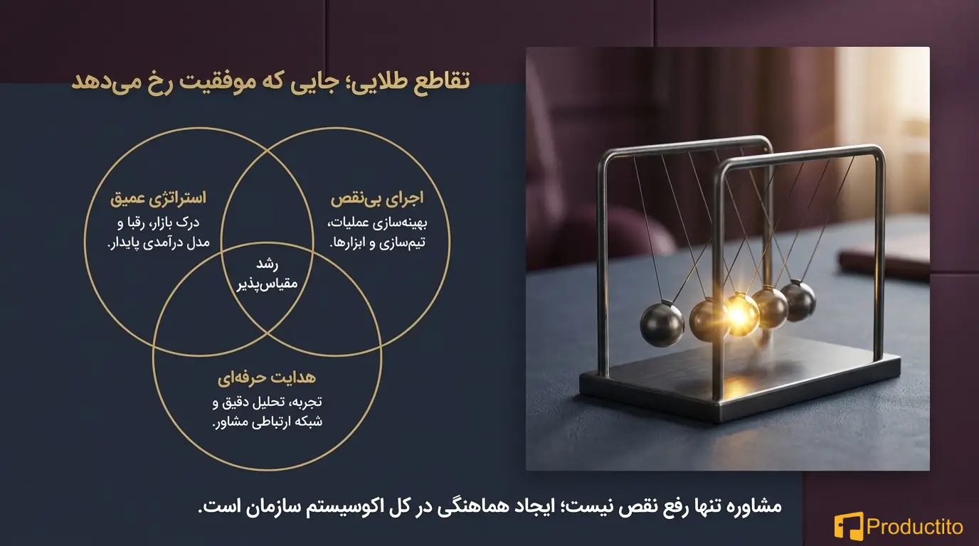 بهترین مشاوره کسب و کار راهی مطمئن برای رشد بیزینس شما