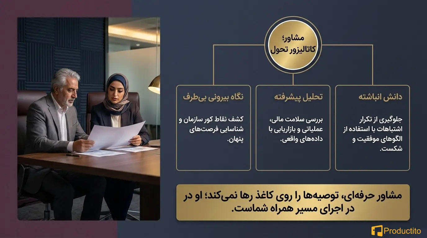 بهترین مشاوره کسب و کار راهی مطمئن برای رشد بیزینس شما
