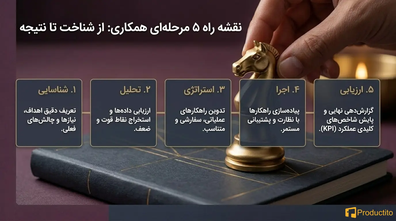 بهترین مشاوره کسب و کار راهی مطمئن برای رشد بیزینس شما