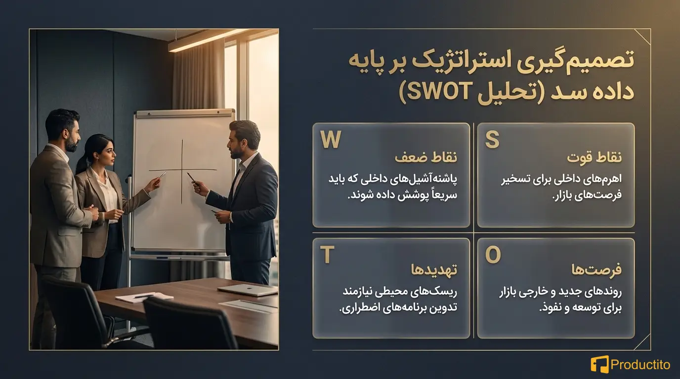 بهترین مشاوره کسب و کار راهی مطمئن برای رشد بیزینس شما