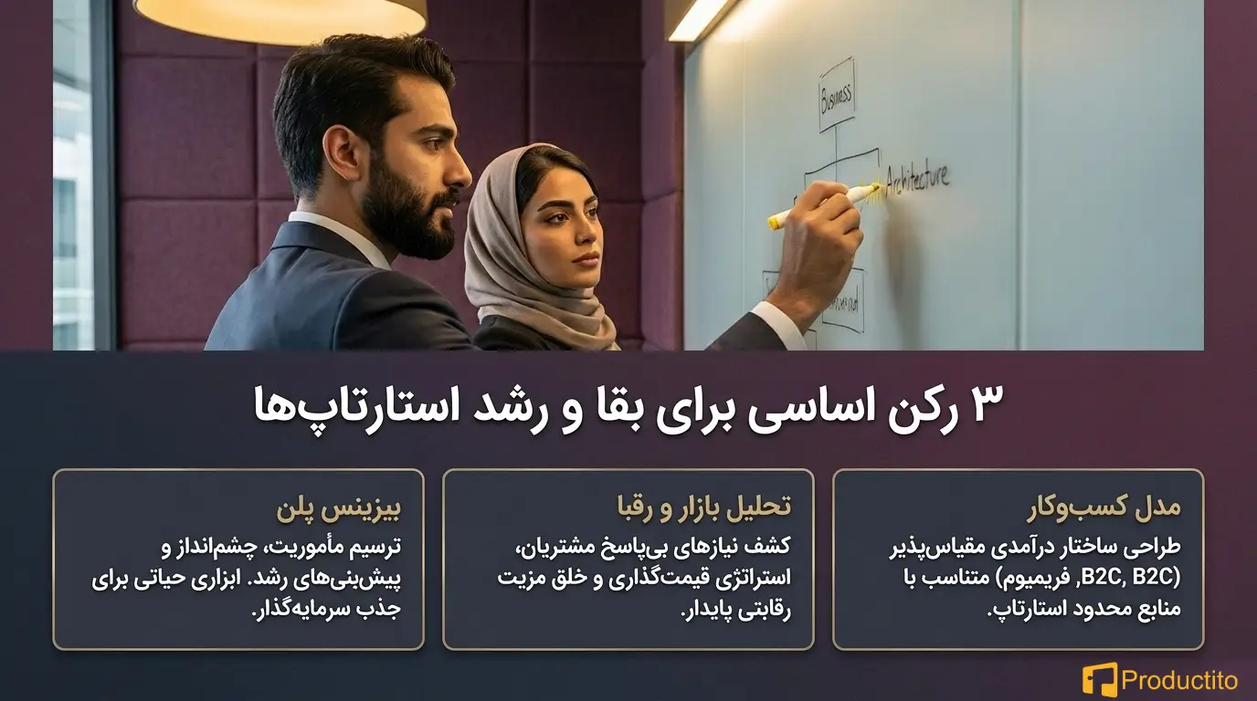 بهترین مشاوره کسب و کار راهی مطمئن برای رشد بیزینس شما
