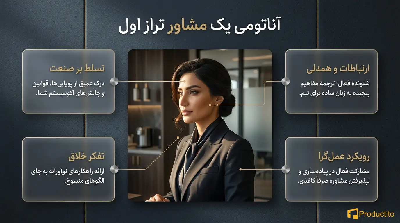بهترین مشاوره کسب و کار راهی مطمئن برای رشد بیزینس شما