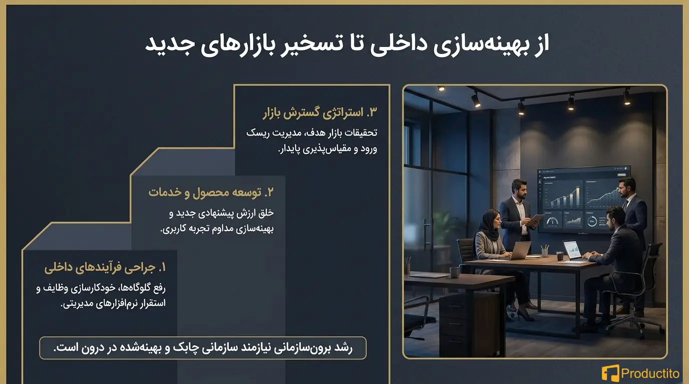 ببهترین مشاوره کسب و کار راهی مطمئن برای رشد بیزینس شماهترین مشاوره کسب و کار راهی مطمئن برای رشد بیزینس شما