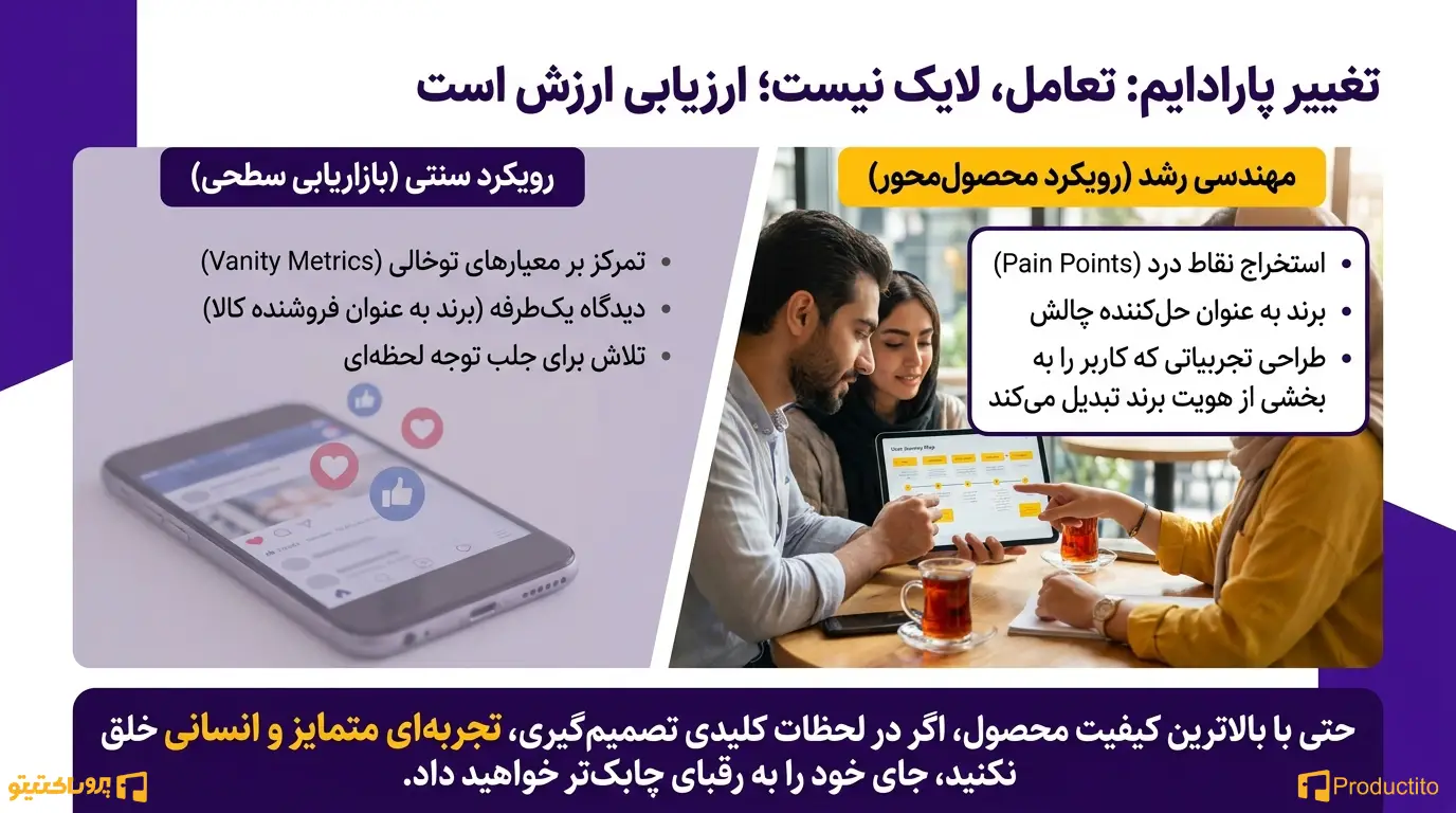 تکنیک‌های افزایش تعامل و مشارکت 