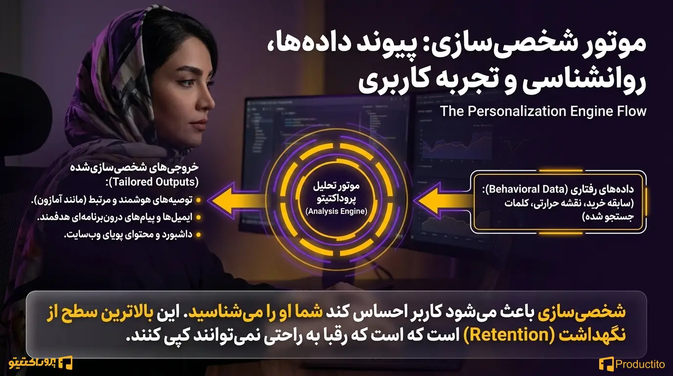 تکنیک‌های افزایش تعامل و مشارکت 