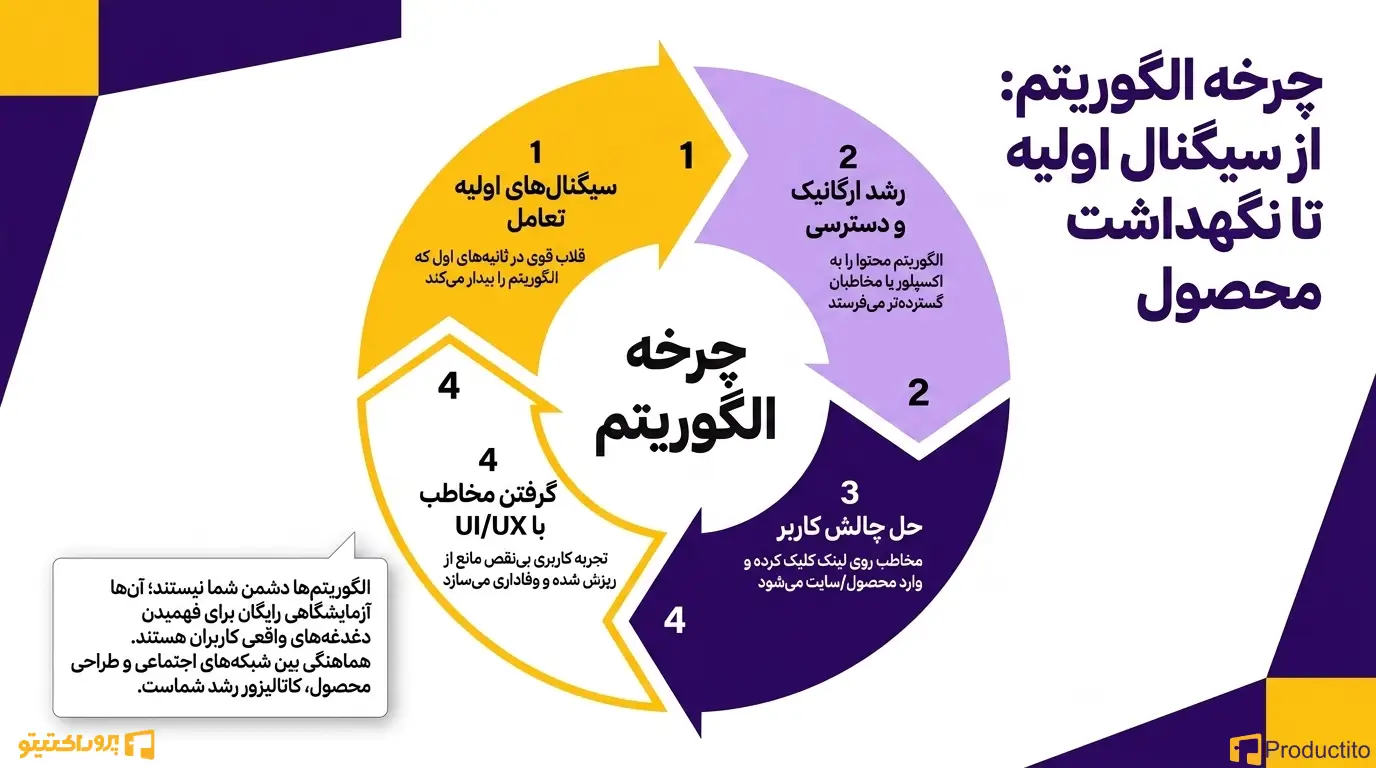 تکنیک‌های افزایش تعامل و مشارکت 