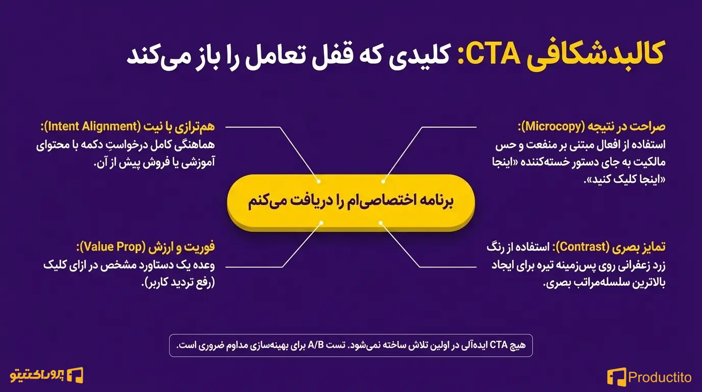 تکنیک‌های افزایش تعامل و مشارکت 