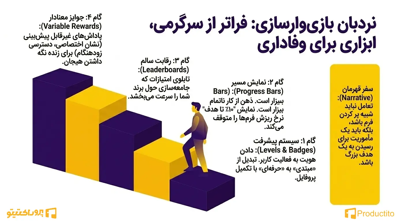 تکنیک‌های افزایش تعامل و مشارکت 