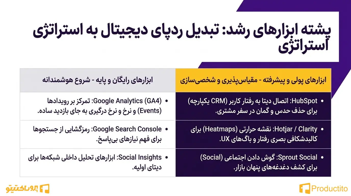 تکنیک‌های افزایش تعامل و مشارکت 