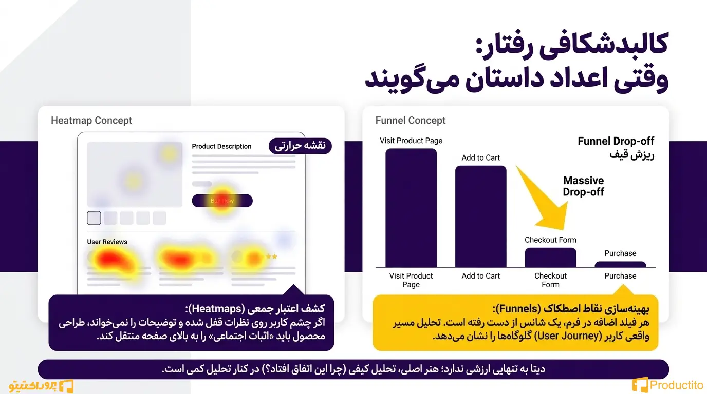 تکنیک‌های افزایش تعامل و مشارکت 