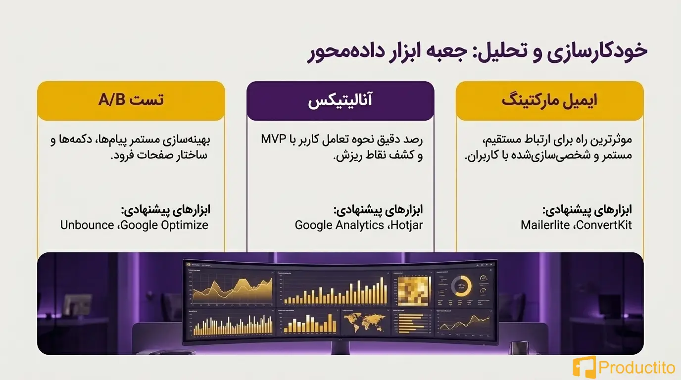 چطور برای MVP بازاریابی کنیم