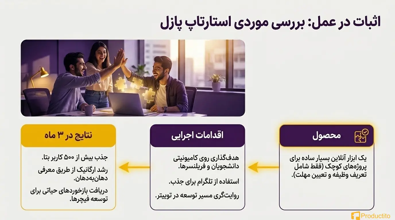 چطور برای MVP بازاریابی کنیم