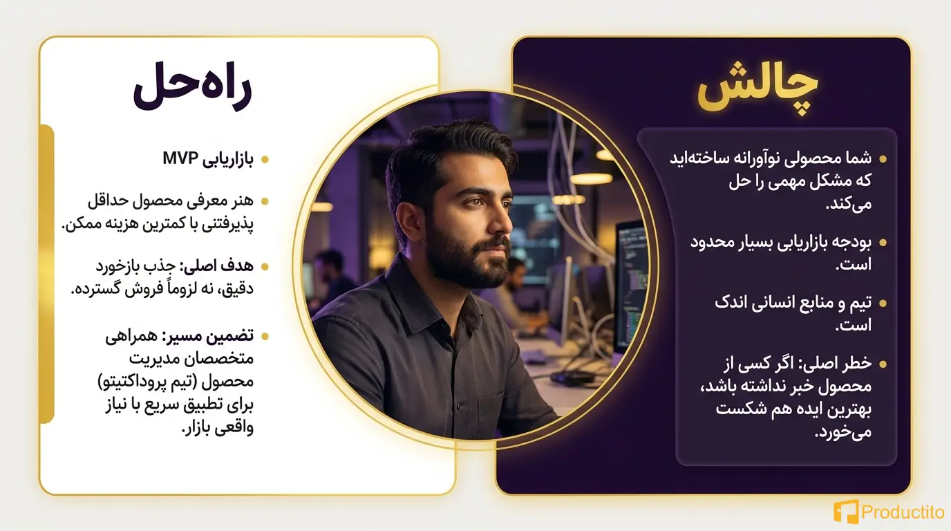 چطور برای MVP بازاریابی کنیم