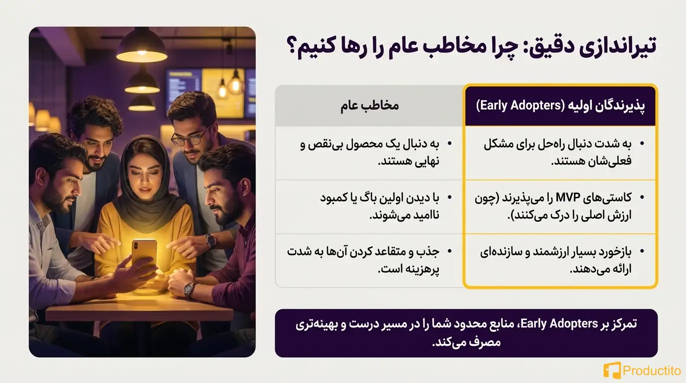 چطور برای MVP بازاریابی کنیم