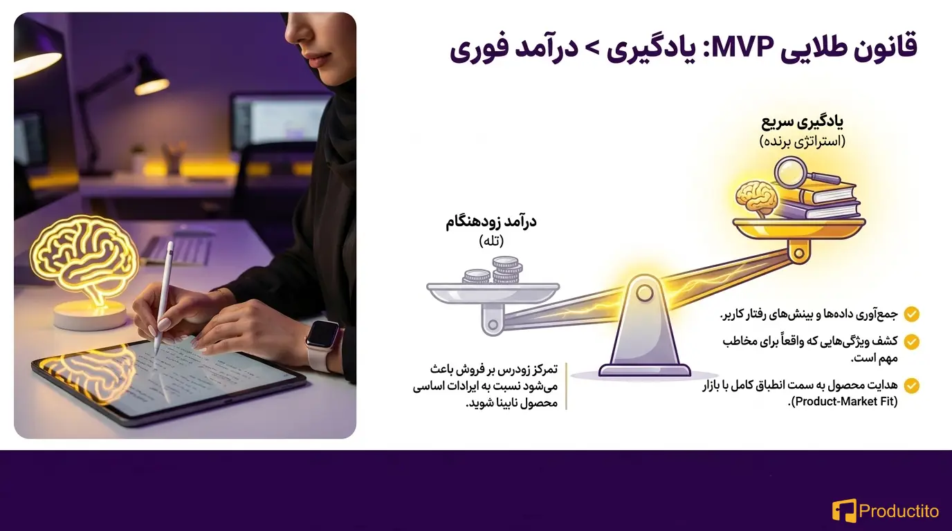 چطور برای MVP بازاریابی کنیم