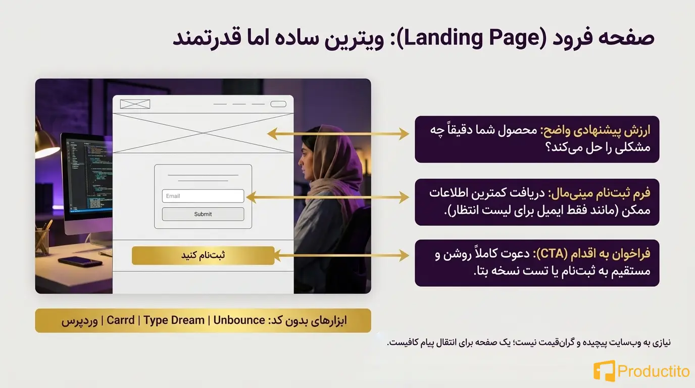 چطور برای MVP بازاریابی کنیم