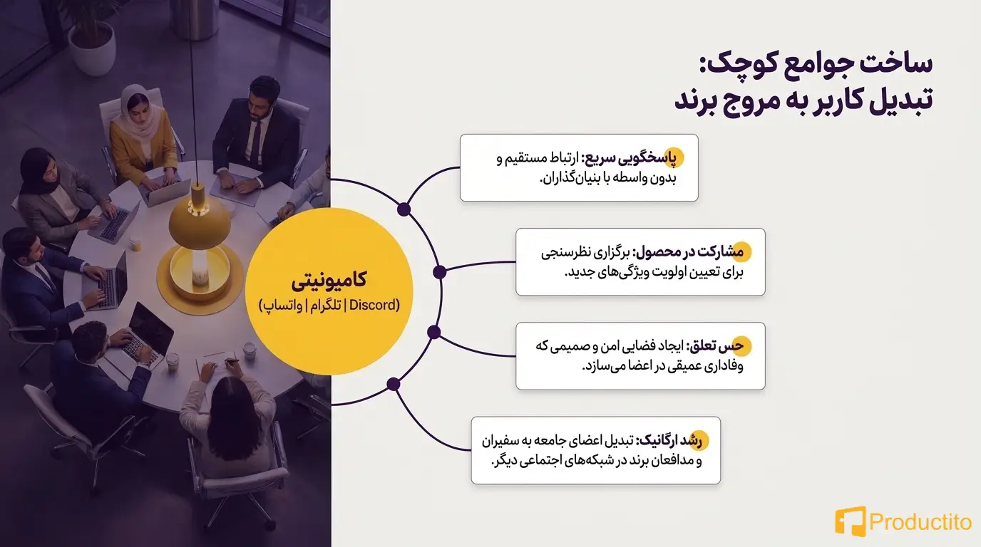 چطور برای MVP بازاریابی کنیم