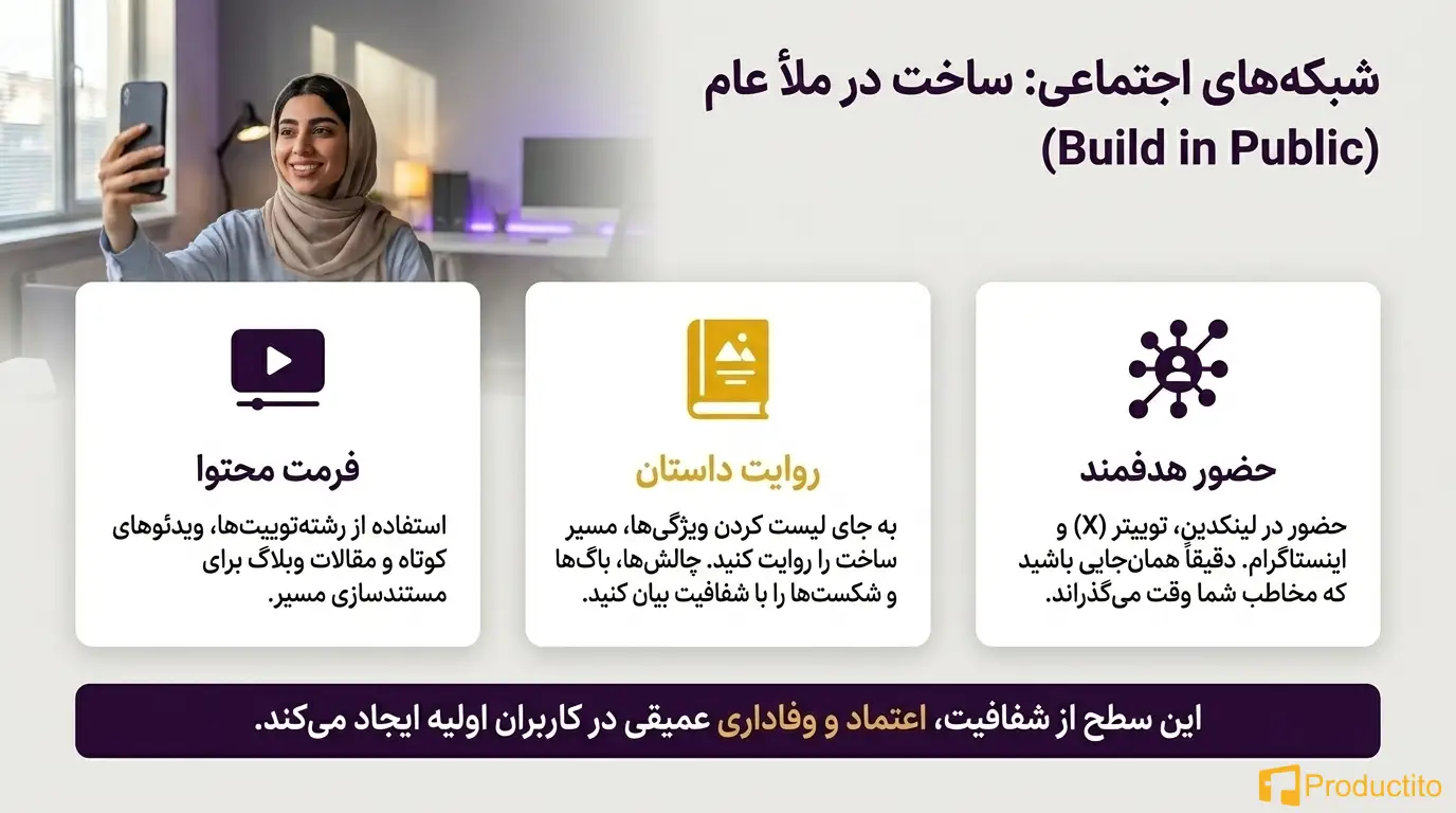 چطور برای MVP بازاریابی کنیم