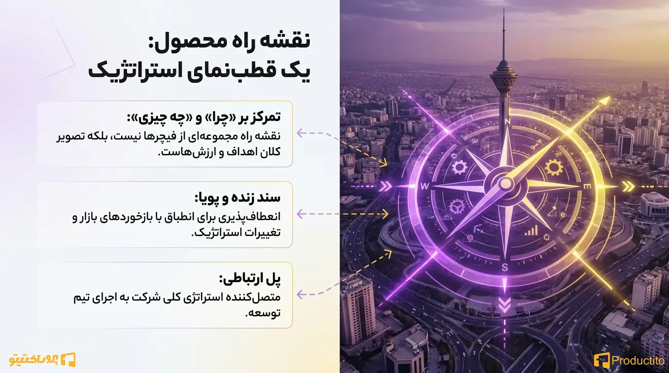چطور یک Product Roadmap حرفه_ای بنویسیم؟ ۱