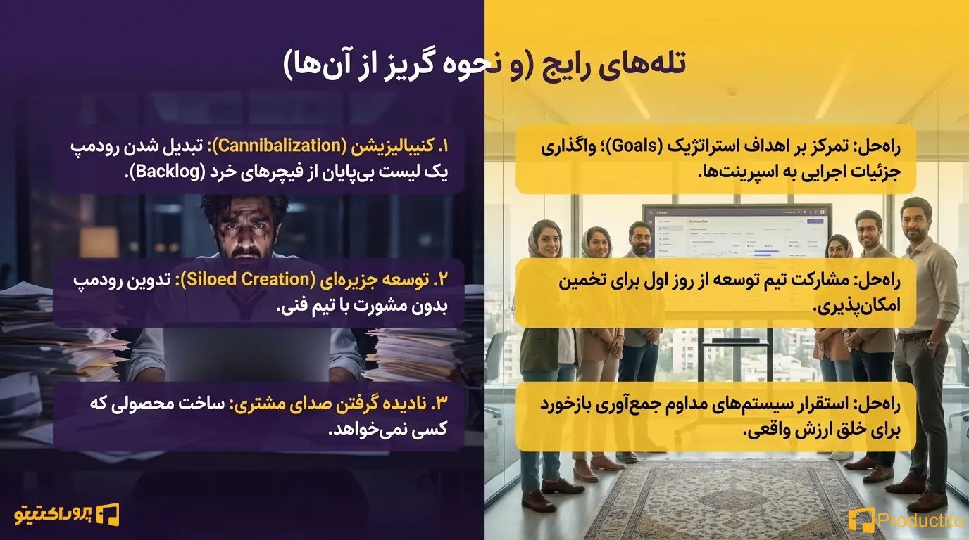 چطور یک Product Roadmap حرفه_ای بنویسیم؟ 