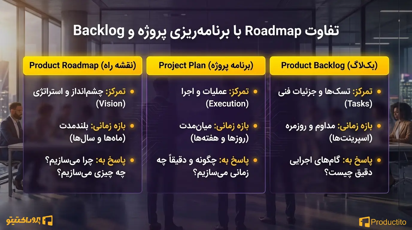 چطور یک Product Roadmap حرفه_ای بنویسیم؟ ۱