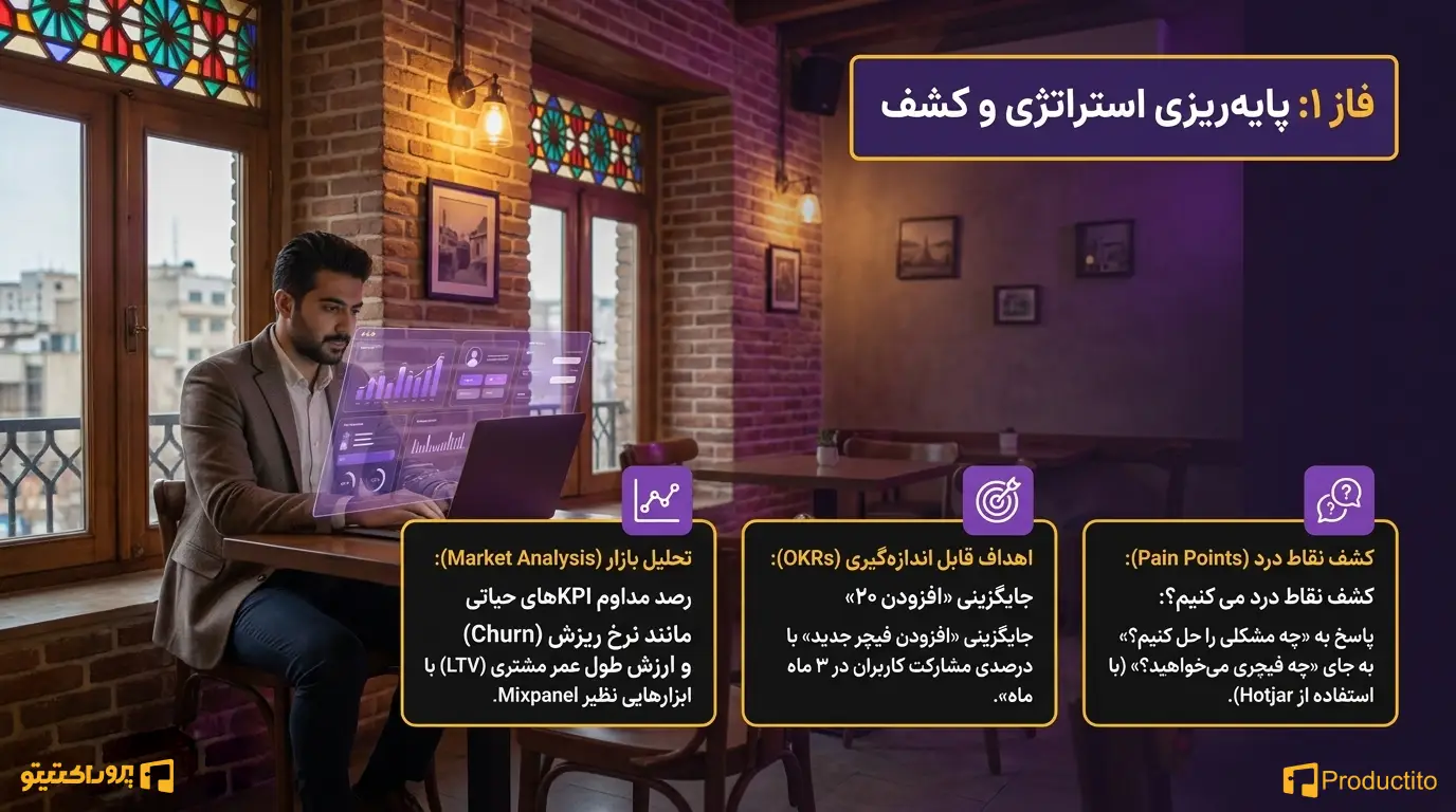 چطور یک Product Roadmap حرفه_ای بنویسیم؟ ۱