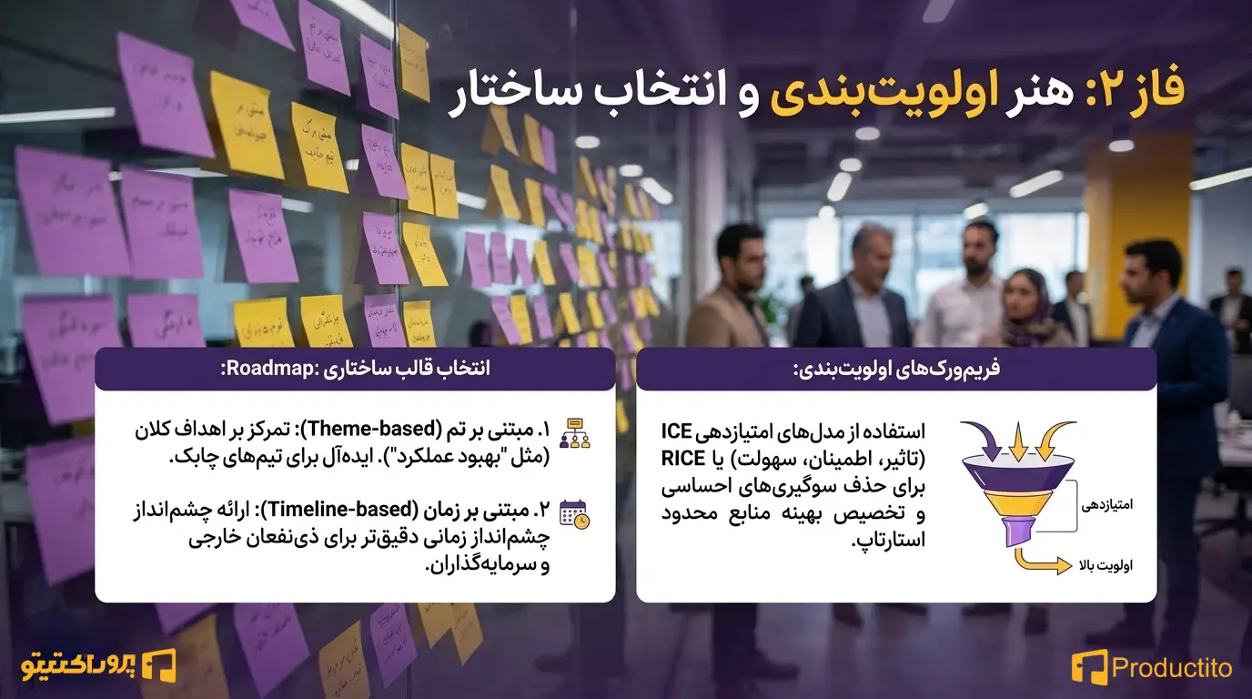 چطور یک Product Roadmap حرفه_ای بنویسیم؟ ۱