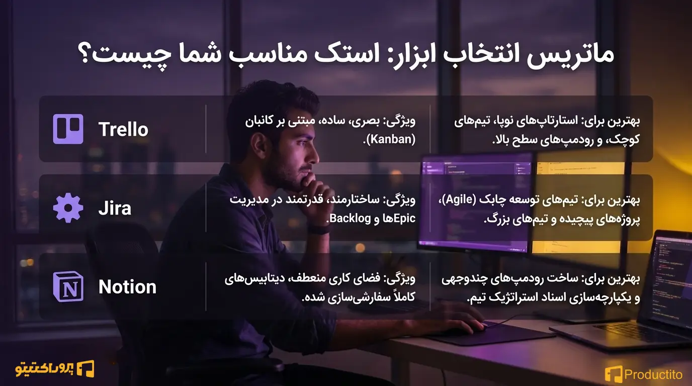 چطور یک Product Roadmap حرفه_ای بنویسیم؟ 